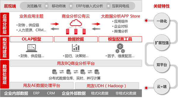 联系我们:17570310701