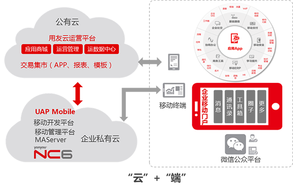 联系我们:17570310701